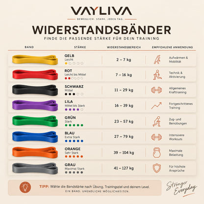 VAYLIVA Widerstandsband – dein ganzes Training in einem Band